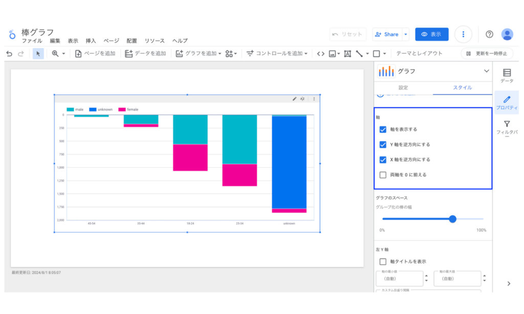 Looker Studioの棒グラフの軸