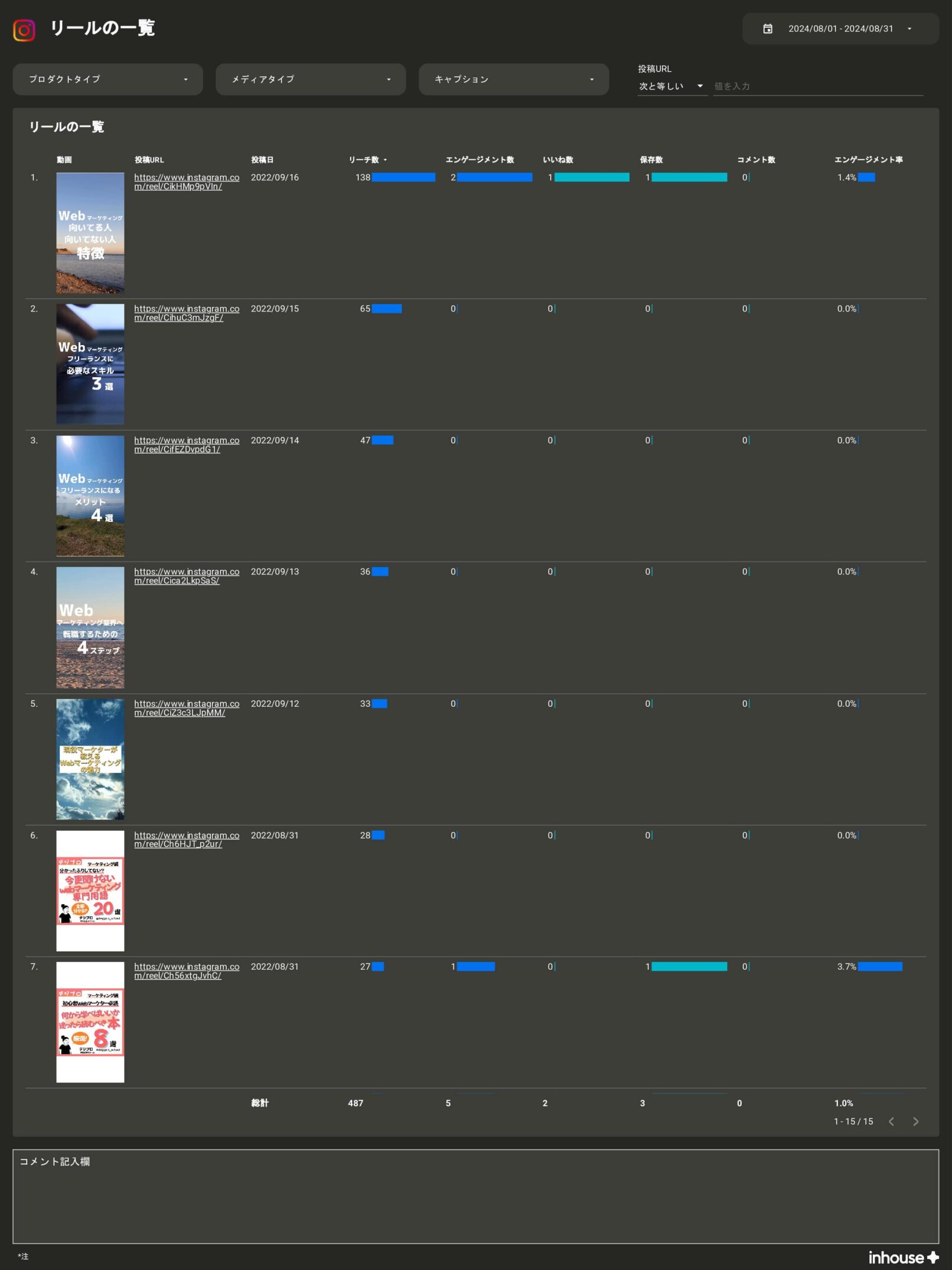 【サブスク版】Instagramインサイトレポート for Looker Studio（0001）のリールの一覧