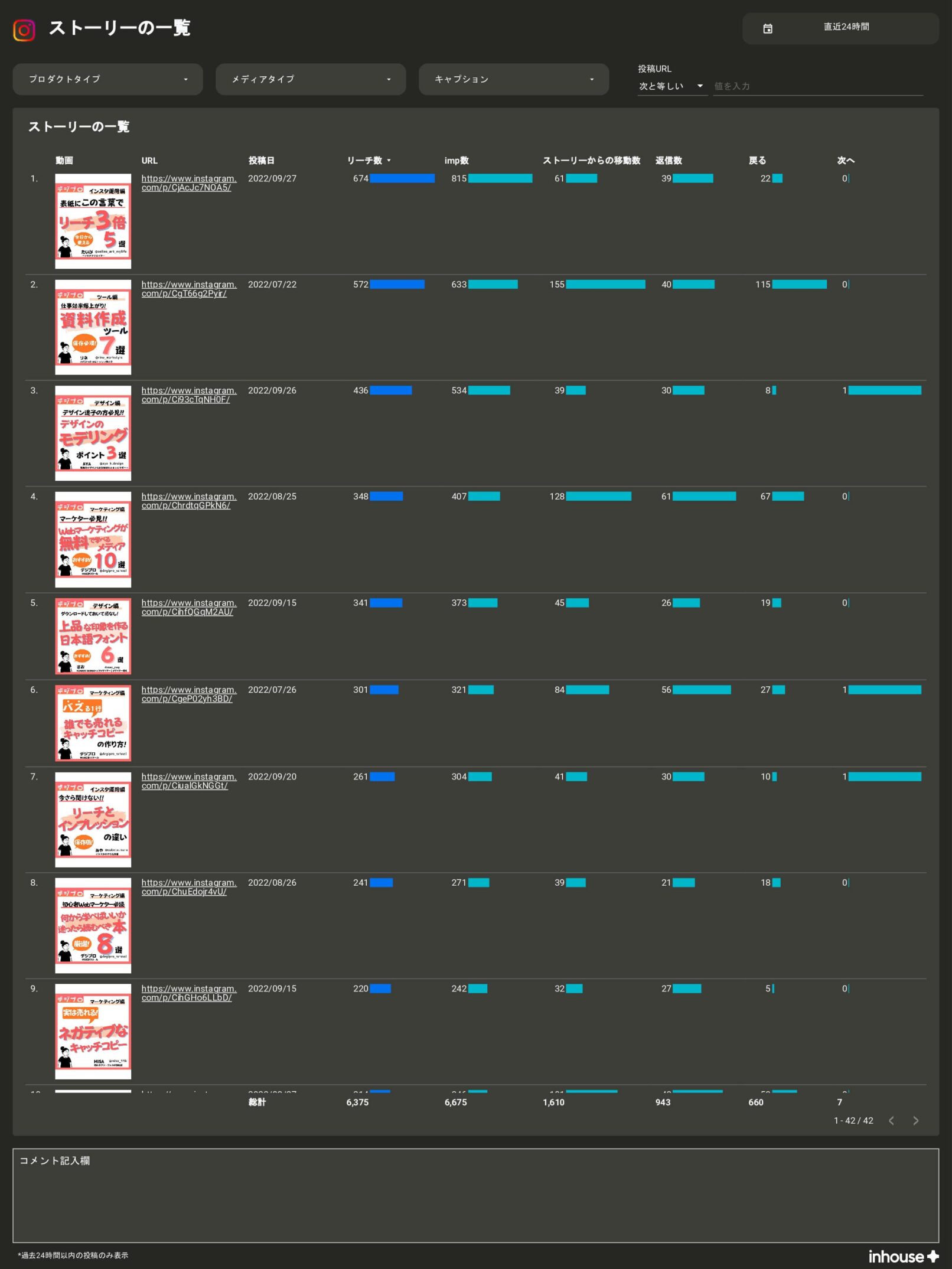 【サブスク版】Instagramインサイトレポート for Looker Studio（0001）のストーリーの一覧
