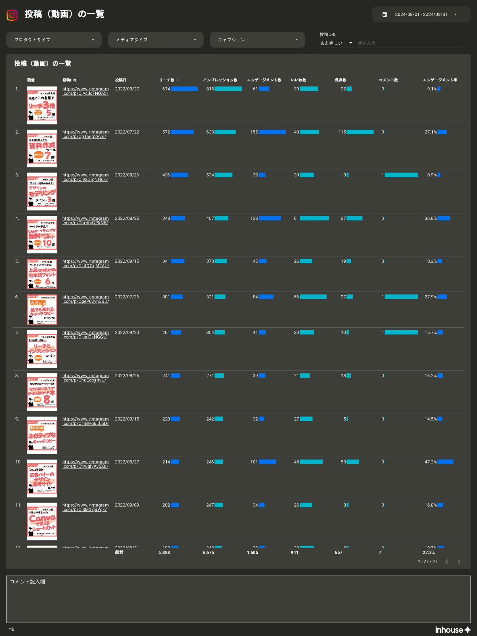 【サブスク版】Instagramインサイトレポート for Looker Studio（0001）の投稿（動画）の一覧