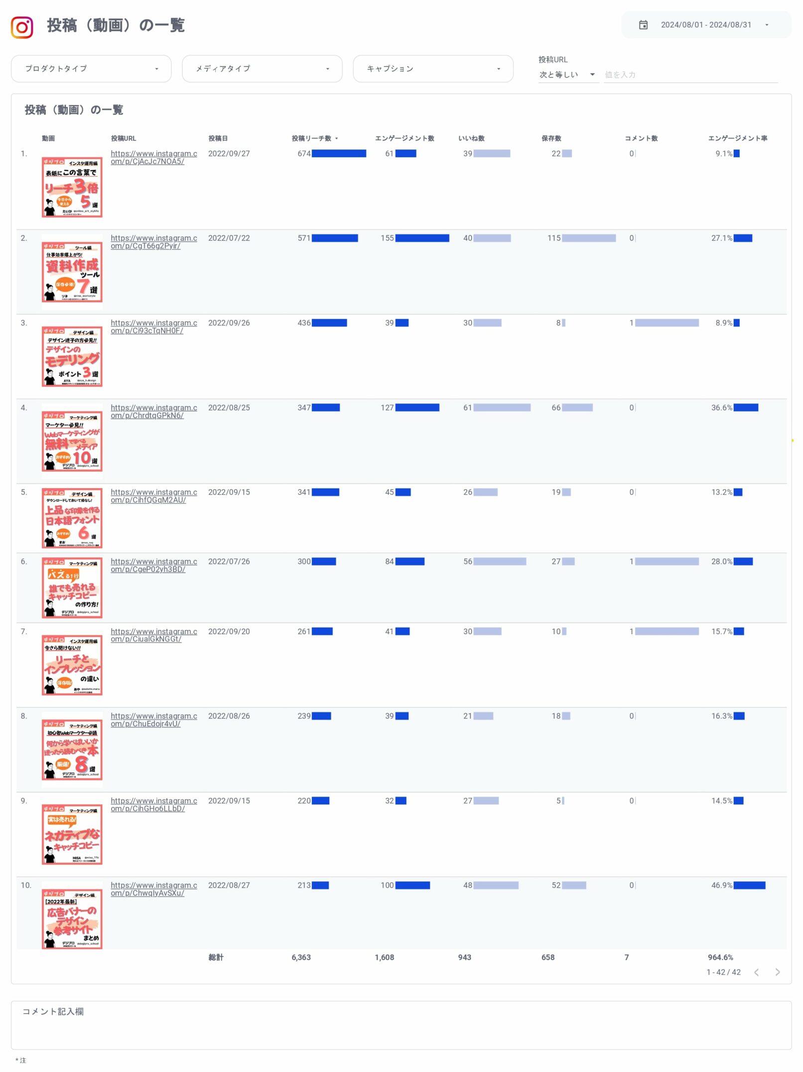 Instagramインサイト報告用レポート for Looker Studio(0010)の投稿(動画)の一覧