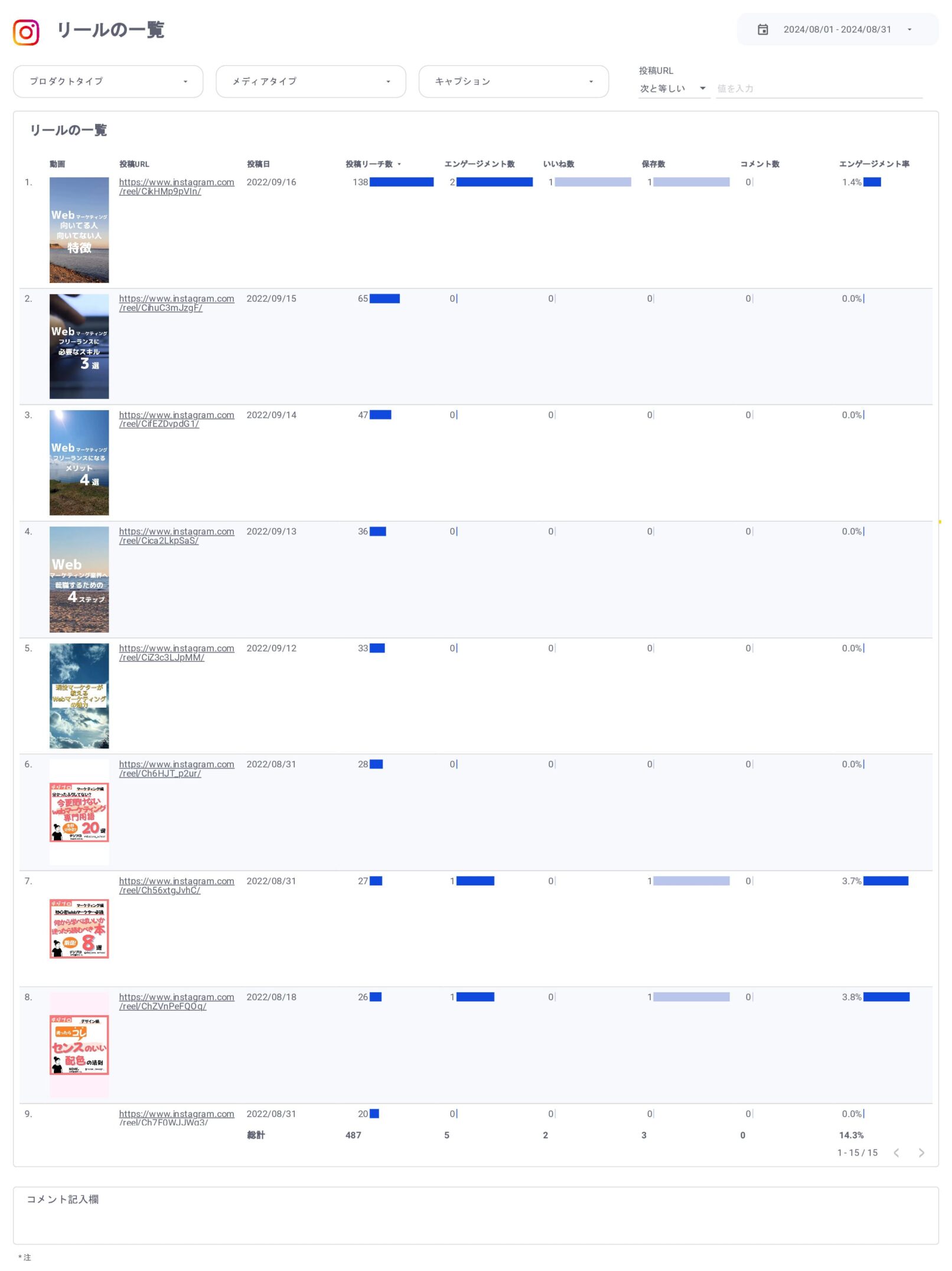Instagramインサイト報告用レポート for Looker Studio(0010)のリールの一覧