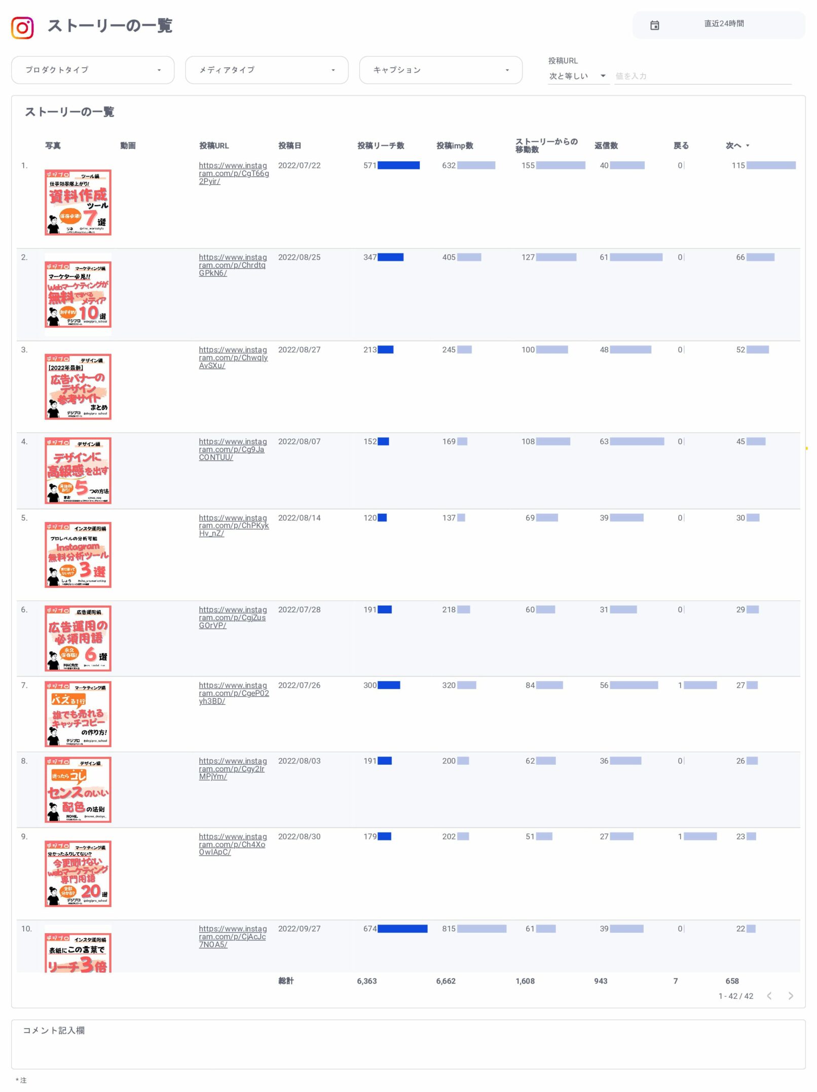 Instagramインサイト報告用レポート for Looker Studio(0010)のストーリーの一覧