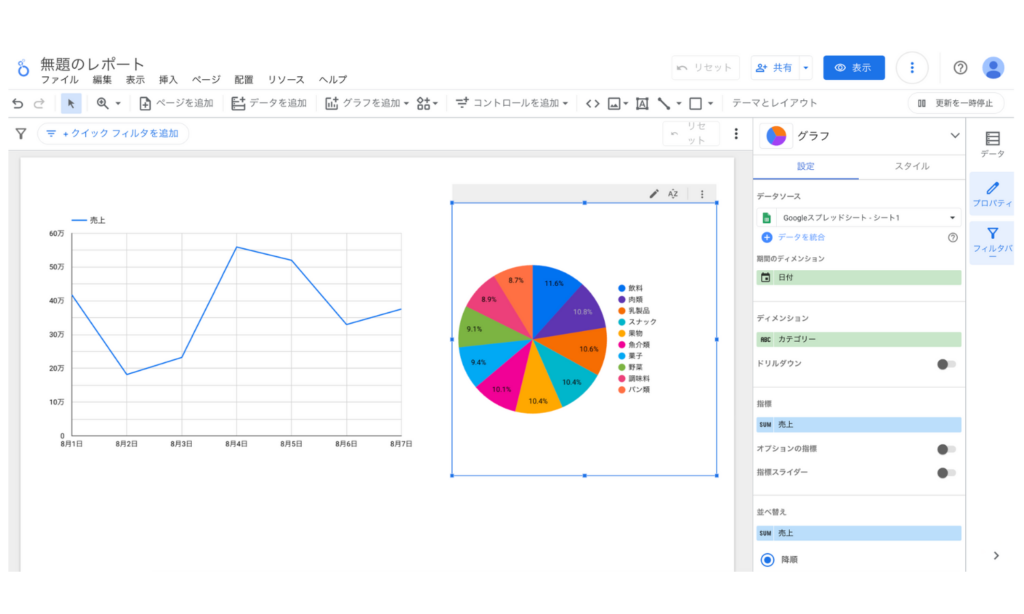 Googleスプレッドシートのデータをレポート化