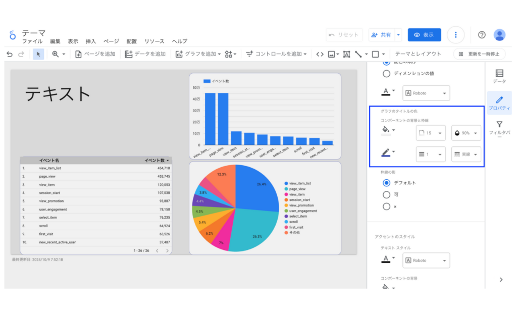 Looker Studioのテーマのグラフのタイトルの色