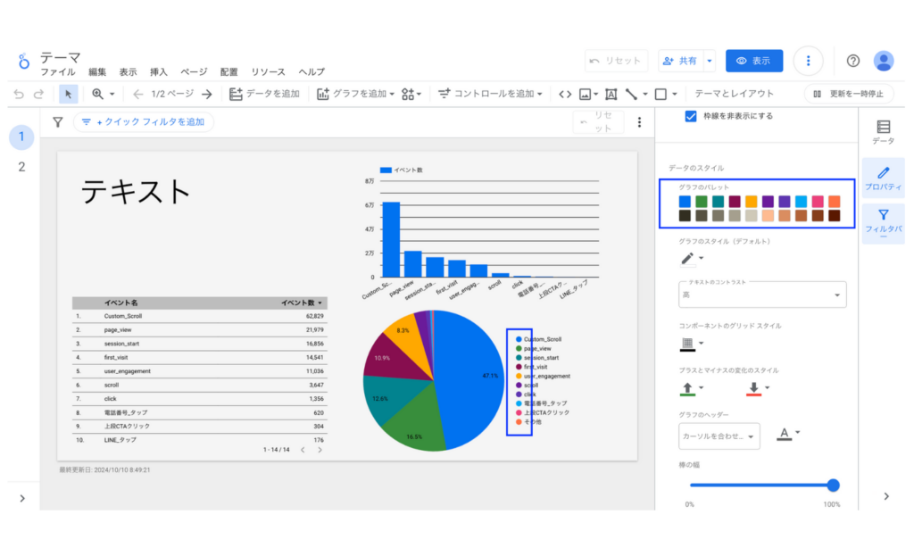 Looker Studioのテーマのグラフのパレット