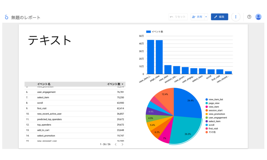 Looker Studioのデフォルトのテーマ