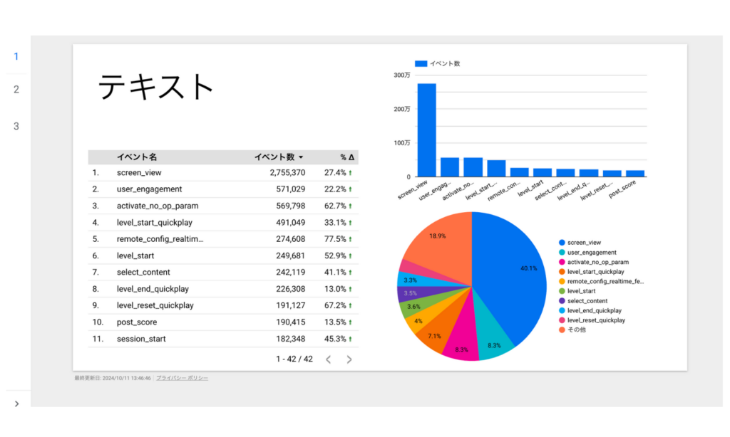 Looker Studioのレポートヘッダー非表示の見た目