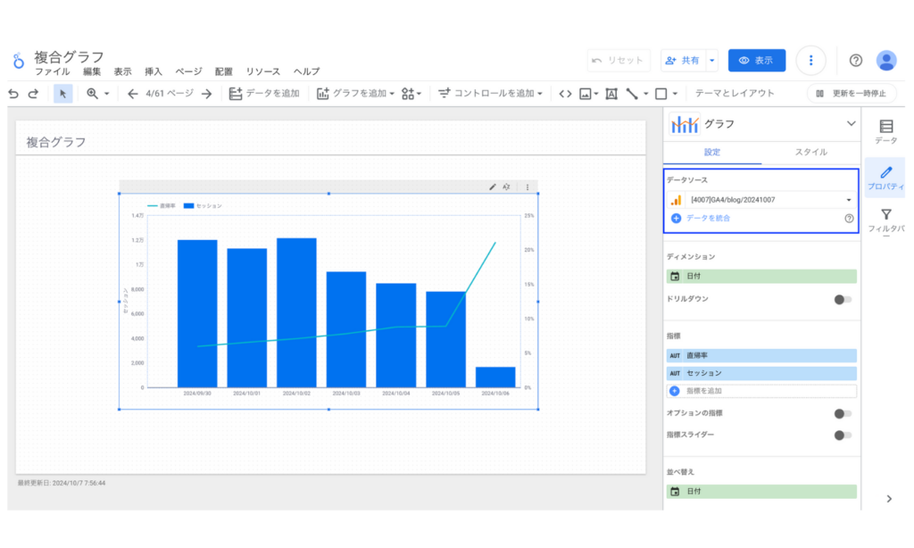 Looker Studioの複合グラフのデータソース