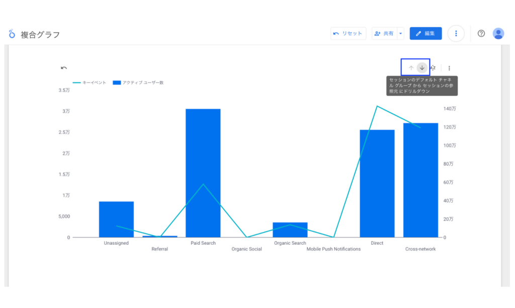 Looker Studioの複合グラフのドリルダウンの使い方