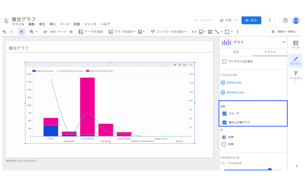 Looker Studioの複合グラフの全般