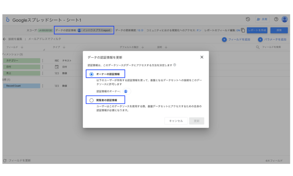 データの認証情報