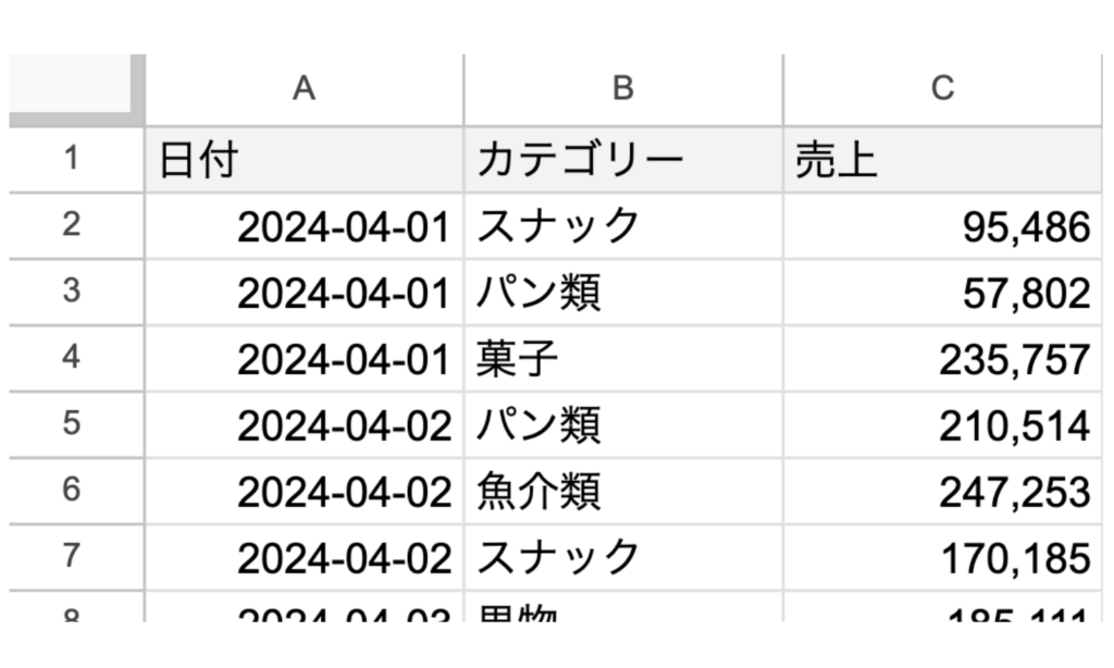 表形式のデータ