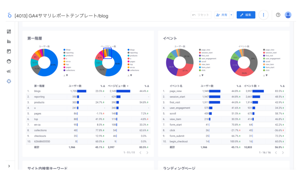 Looker Studioのクロスフィルタリングとコントロールの違い