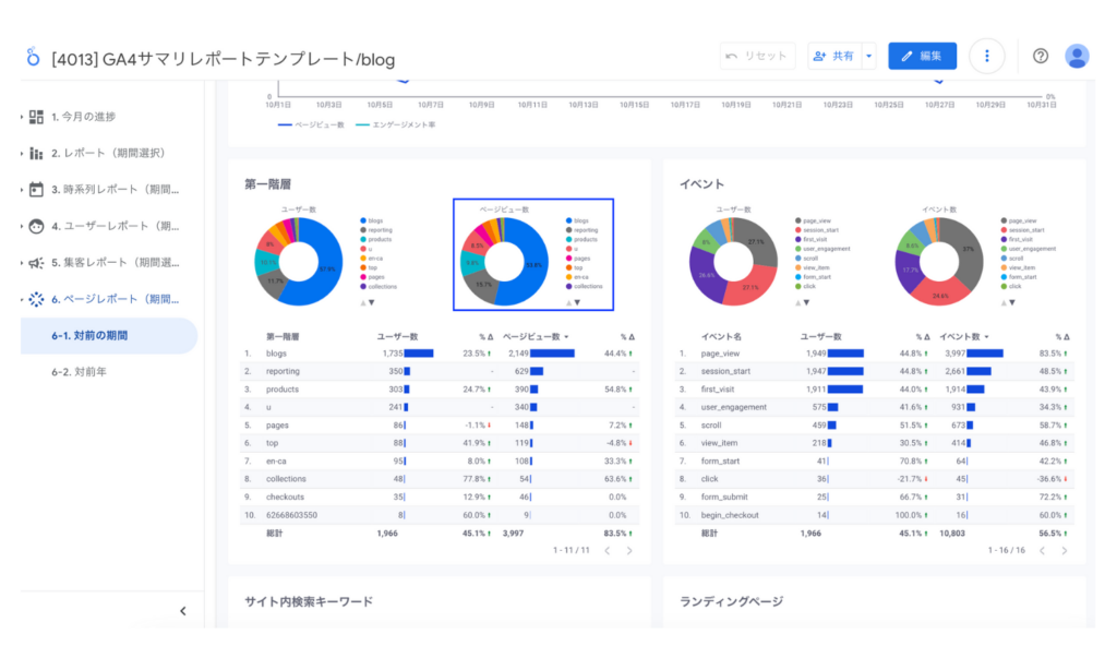 Looker Studioのグラフインタラクションの挙動