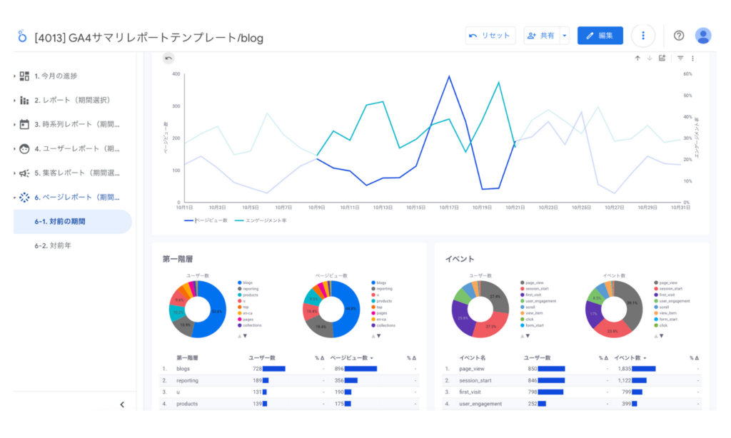 Looker Studioのグラフインタラクションの期間グラフの挙動結果