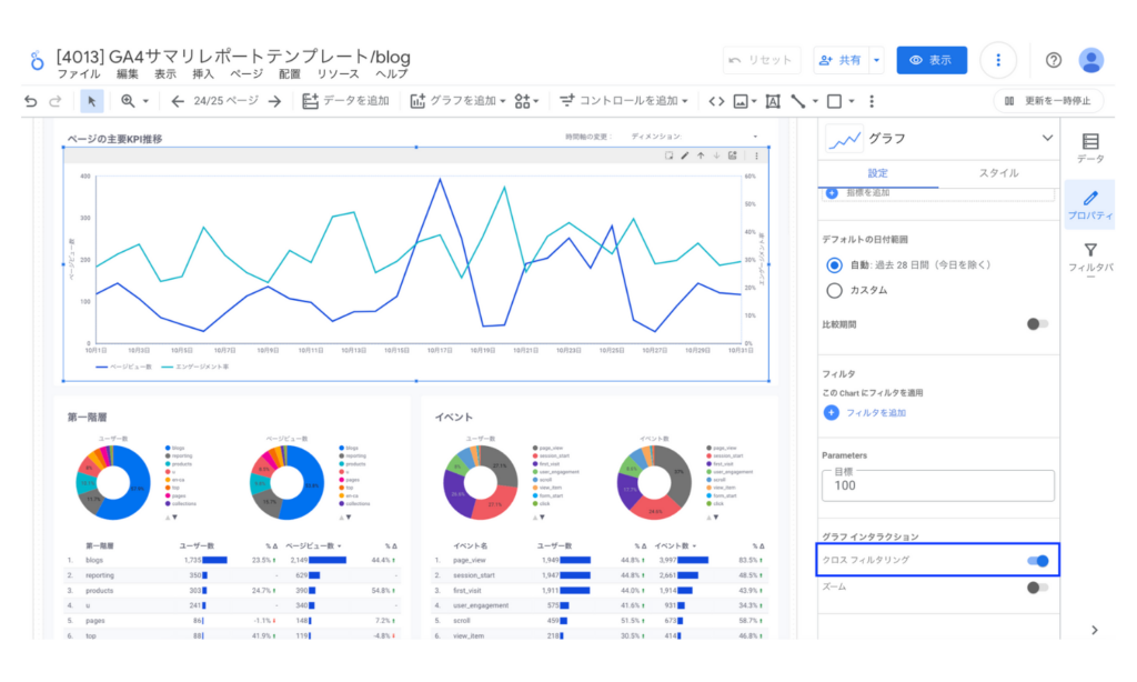 Looker Studioのグラフインタラクションの設定結果