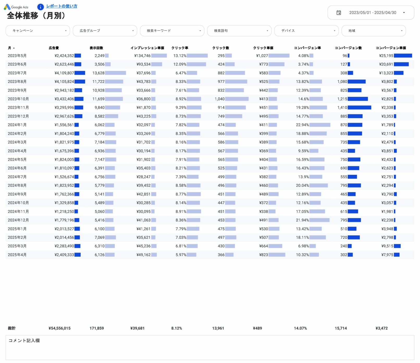 全体推移（月別）