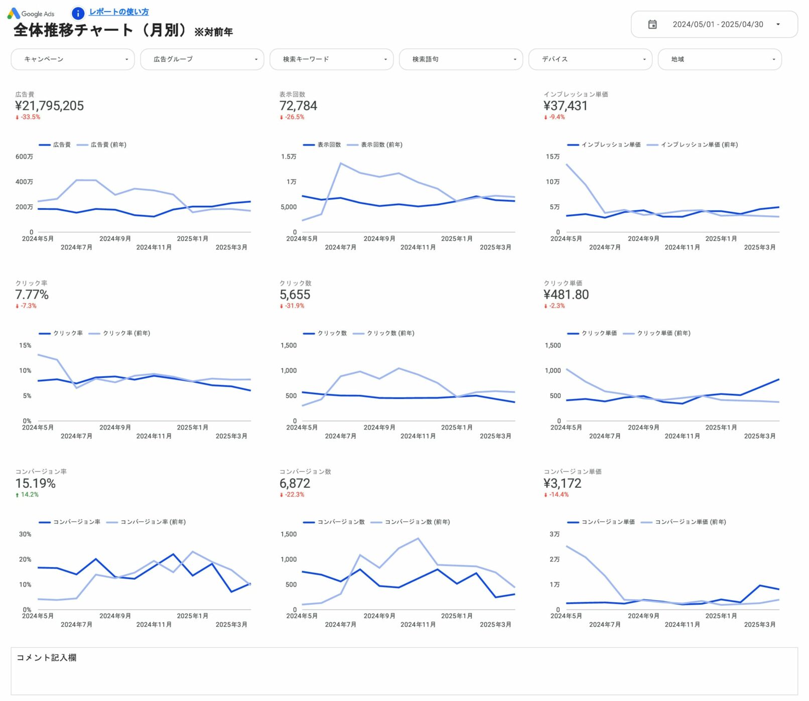 全体推移チャート（月別）