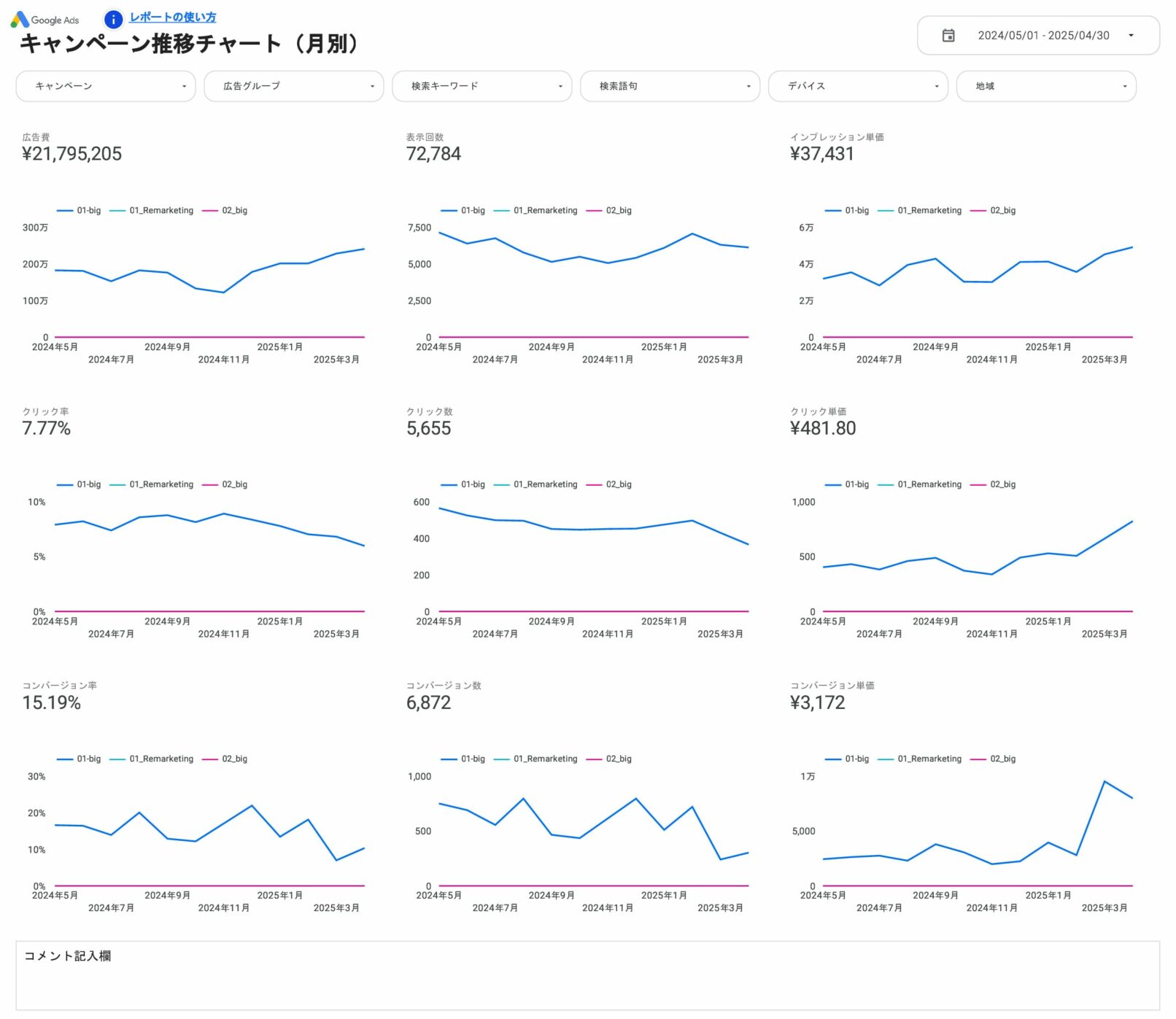 キャンペーン推移チャート（月別）