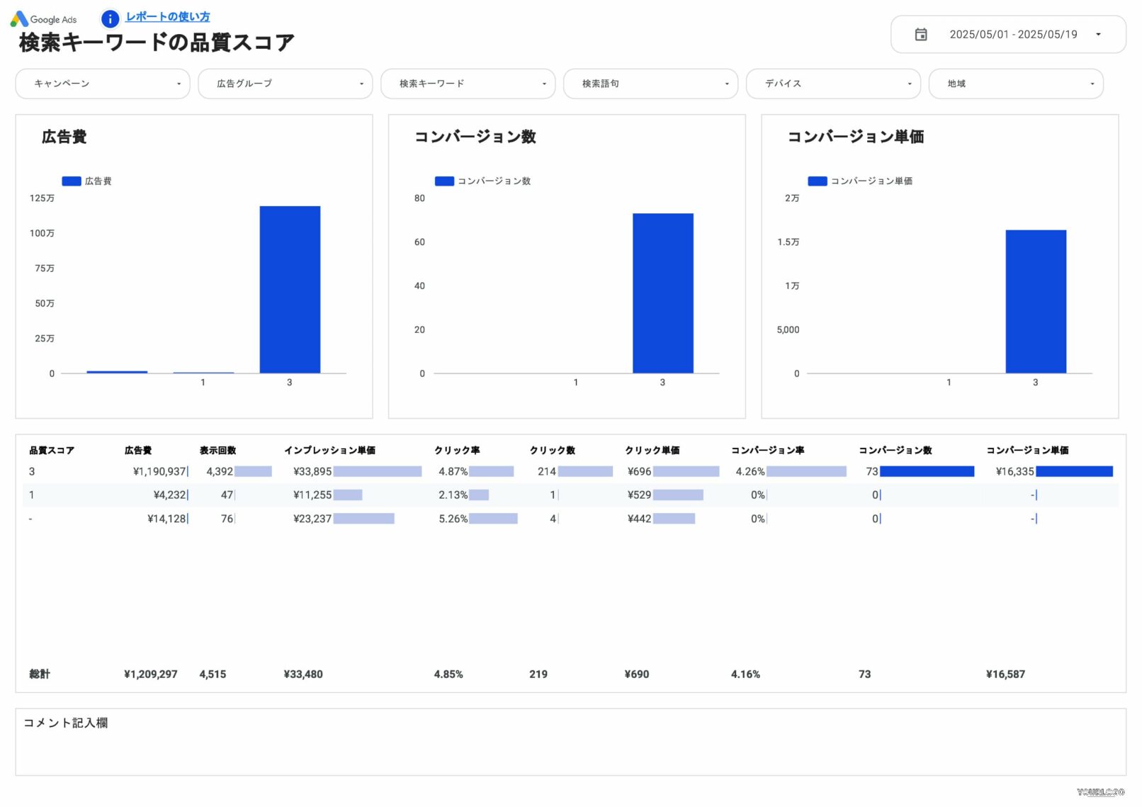検索キーワードの品質スコア