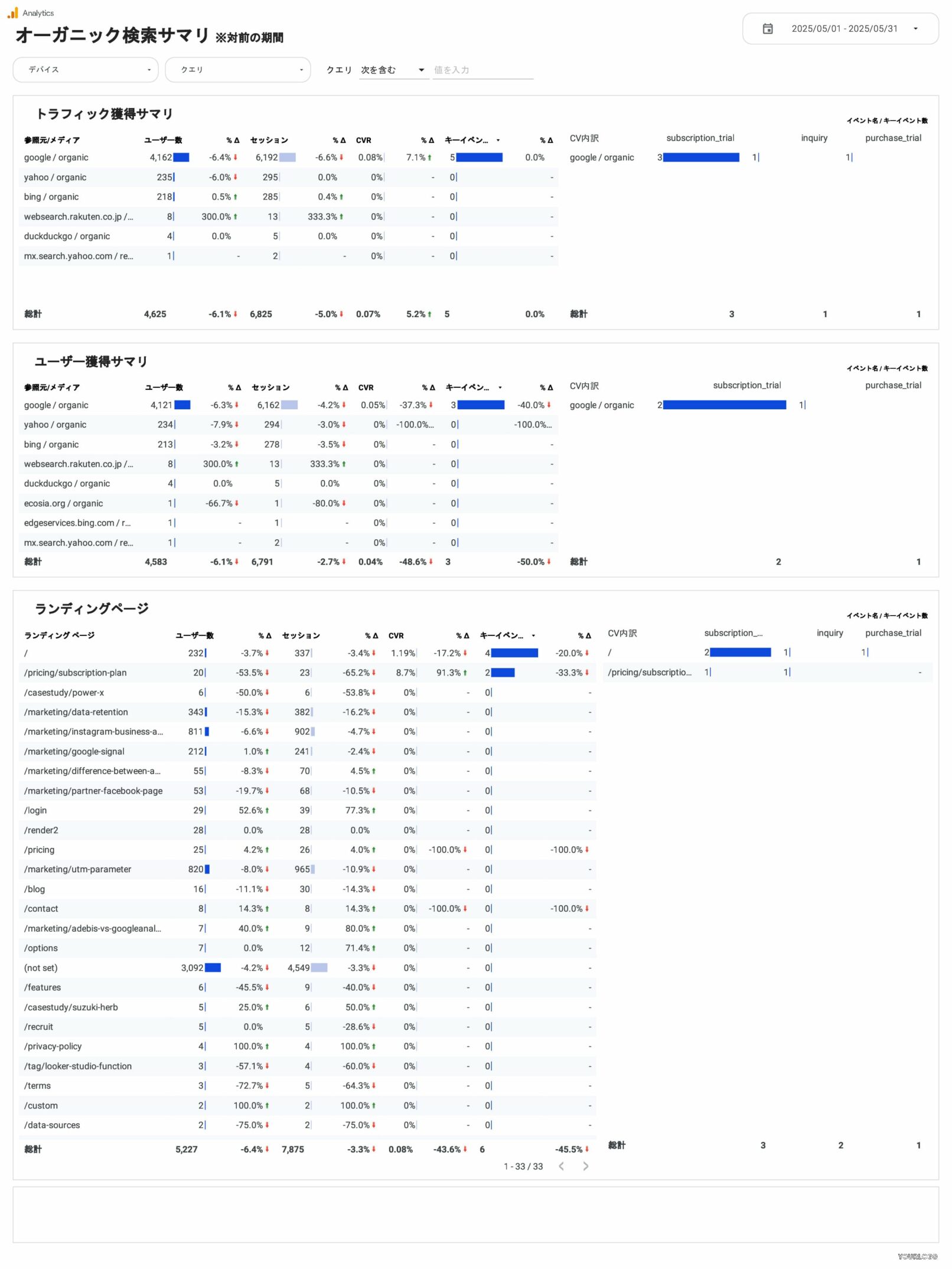 [4002] SEOレポートテンプレート（縦型）オーガニック検索サマリ