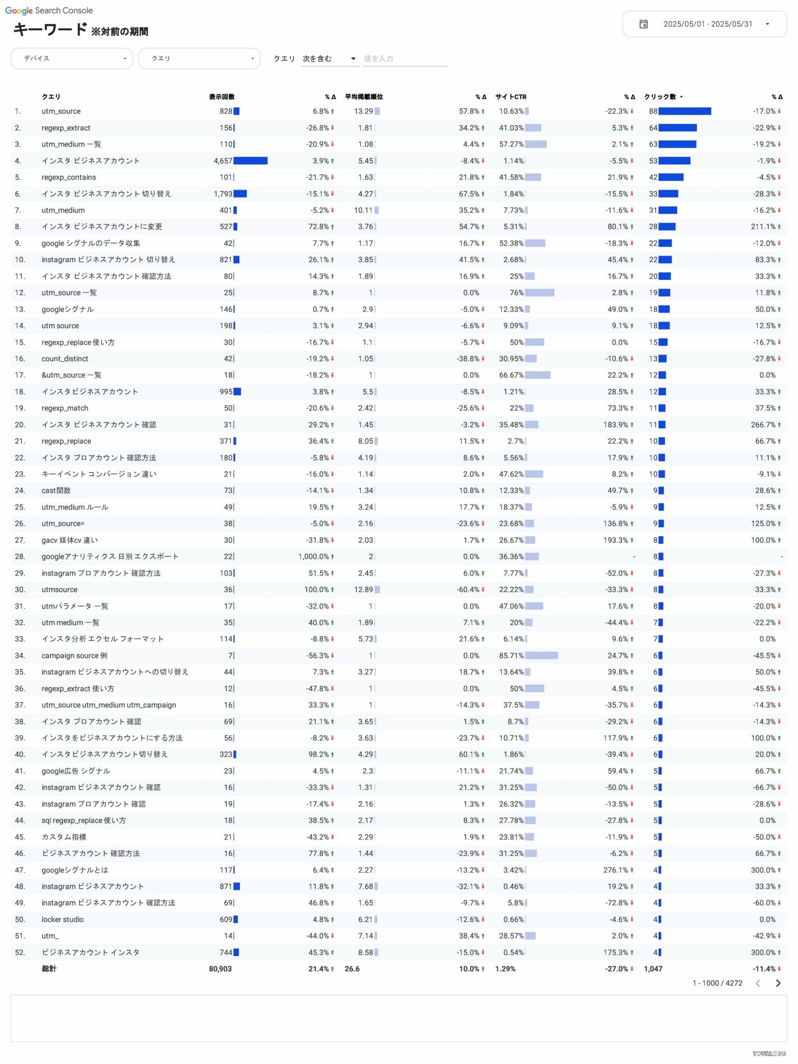 [4002] SEOレポートテンプレート（縦型）のキーワード