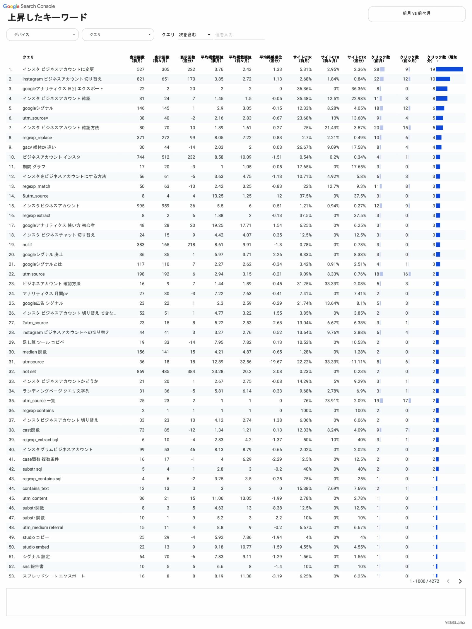 [4002] SEOレポートテンプレート（縦型）上昇したキーワード
