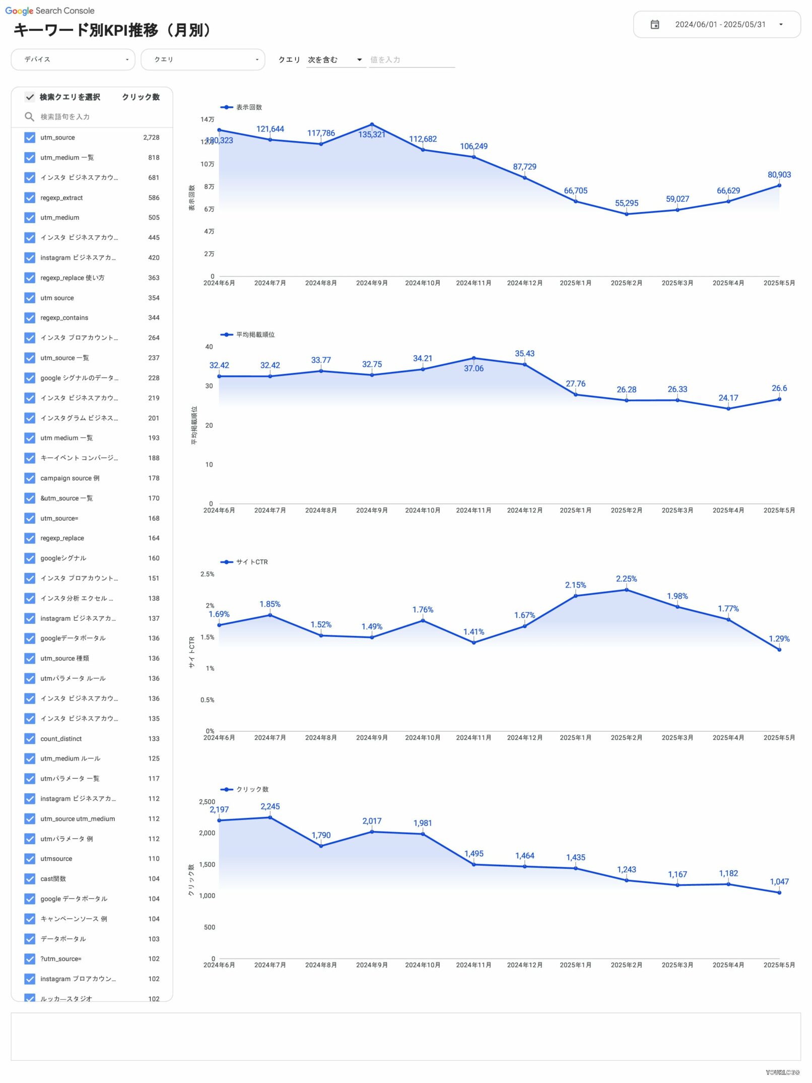 [4002] SEOレポートテンプレート（縦型）のキーワード数の推移（月別）