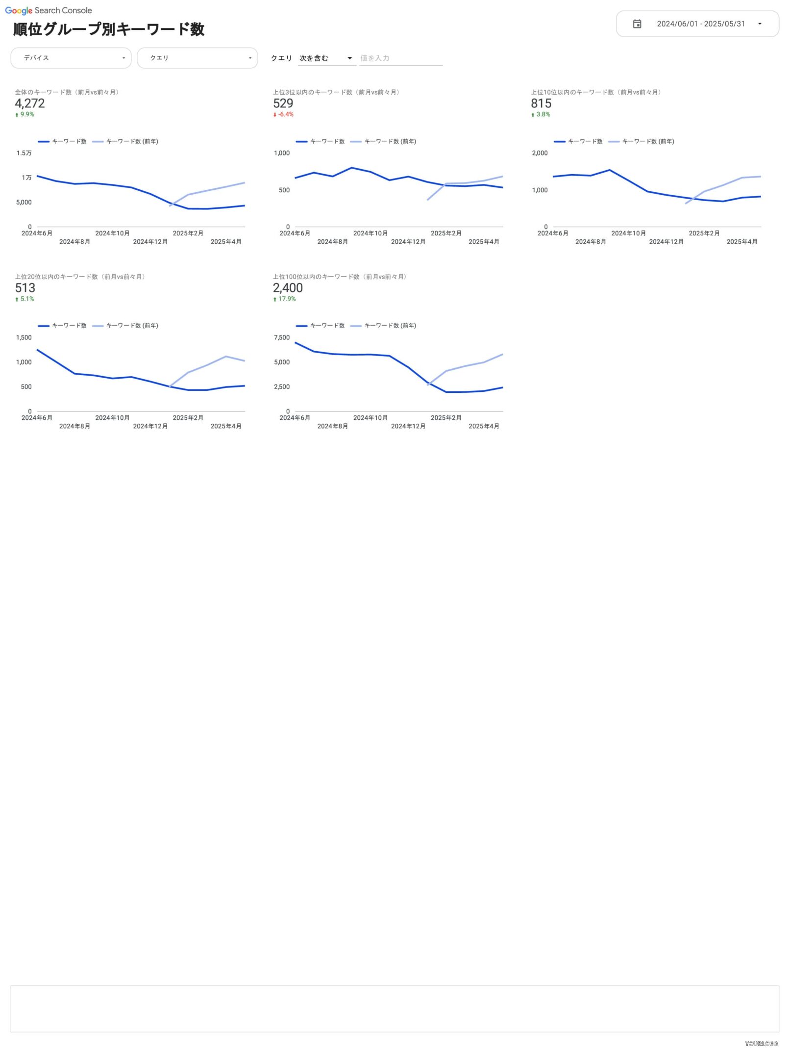 [4002] SEOレポートテンプレート（縦型）順位グループ別キーワード数