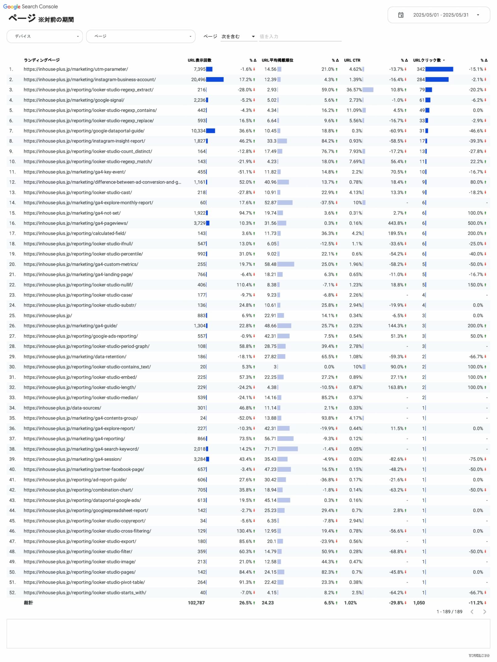 [4002] SEOレポートテンプレート（縦型）のページ