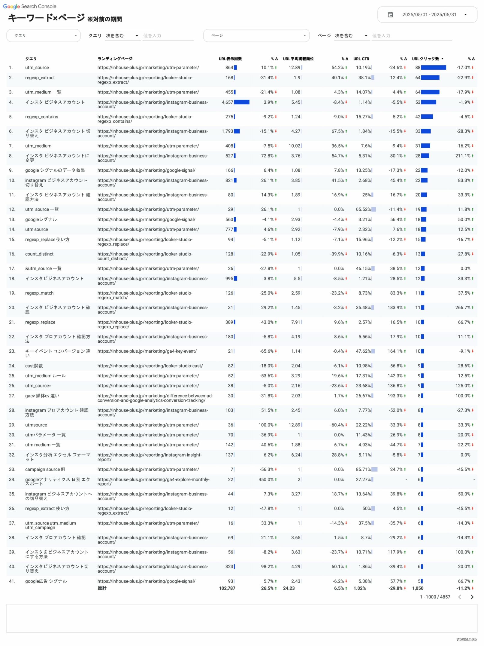 [4002] SEOレポートテンプレート（縦型）キーワード×ページ