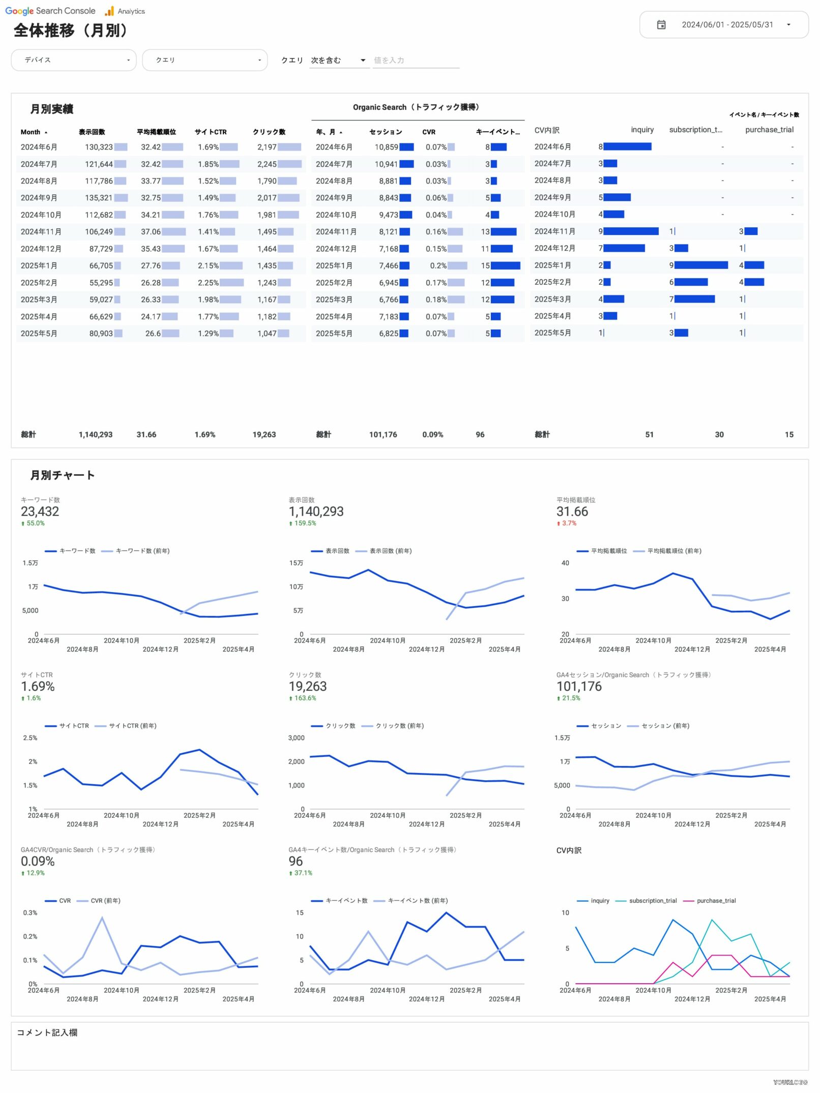 [4002] SEOレポートテンプレート（縦型）の全体推移（月別）