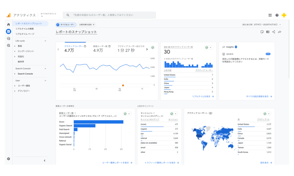 GA4のレポートのスナップショット