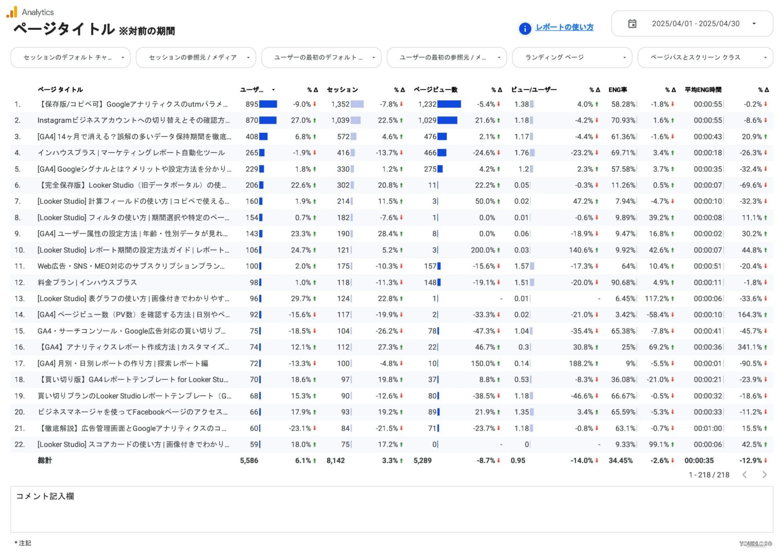 [4007] GA4レポートテンプレート for Looker Studioのページタイトル