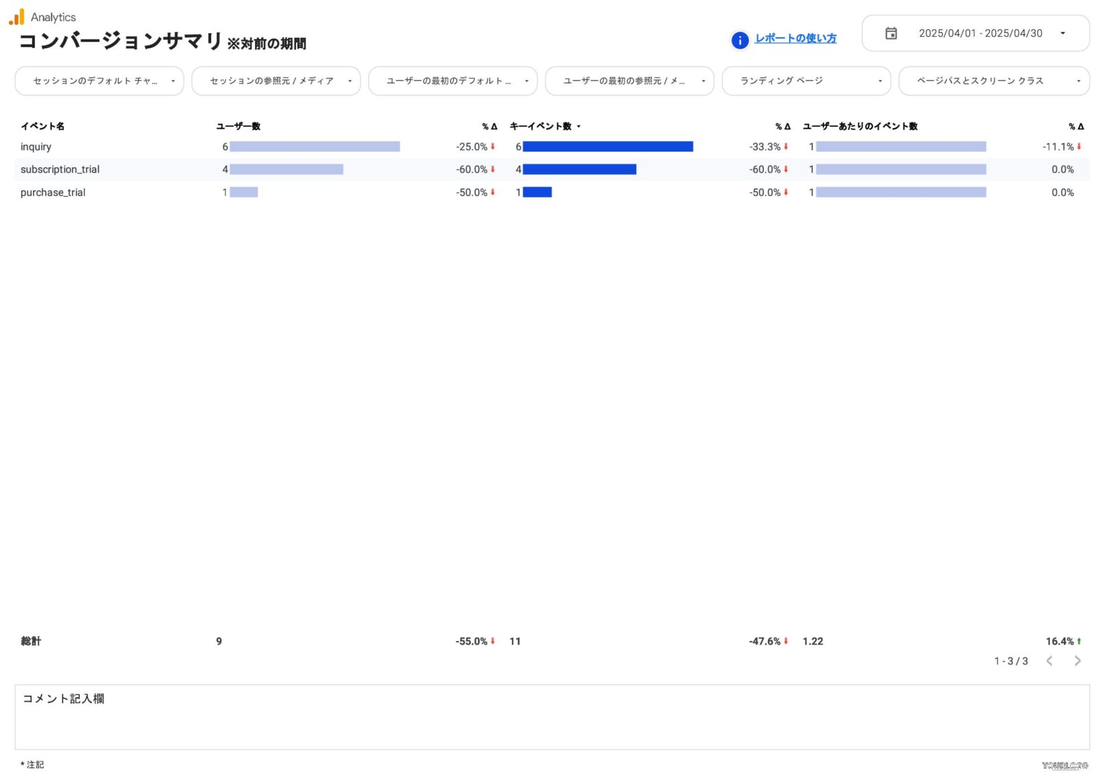 [4007] GA4レポートテンプレート for Looker Studioのコンバージョンサマリ
