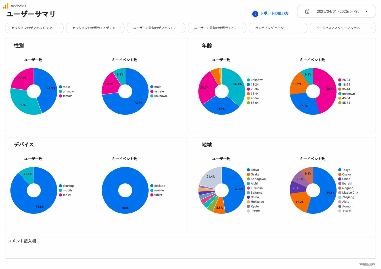 [4007] GA4レポートテンプレート for Looker Studioのユーザーサマリ