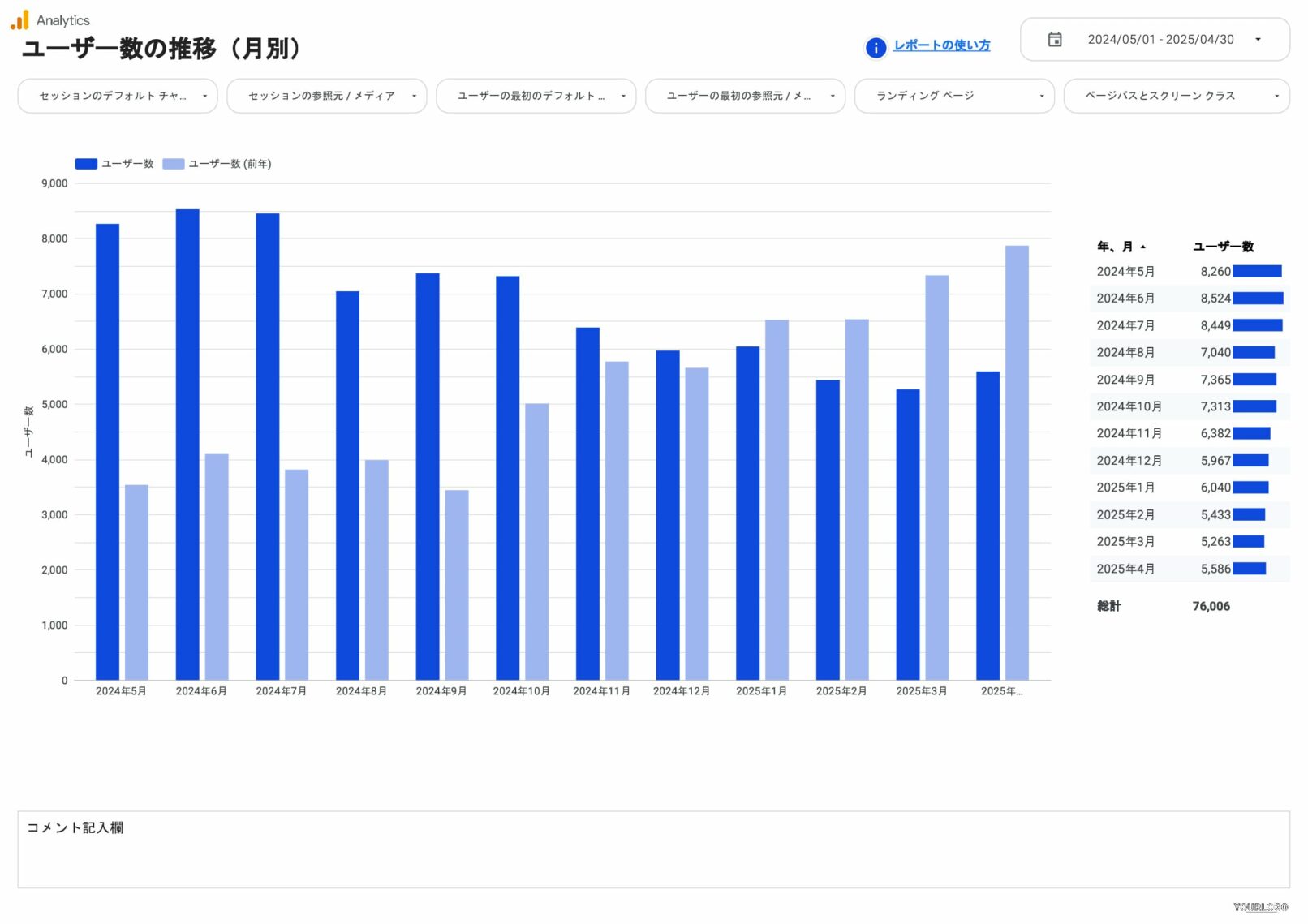 ユーザー数の推移(月別)