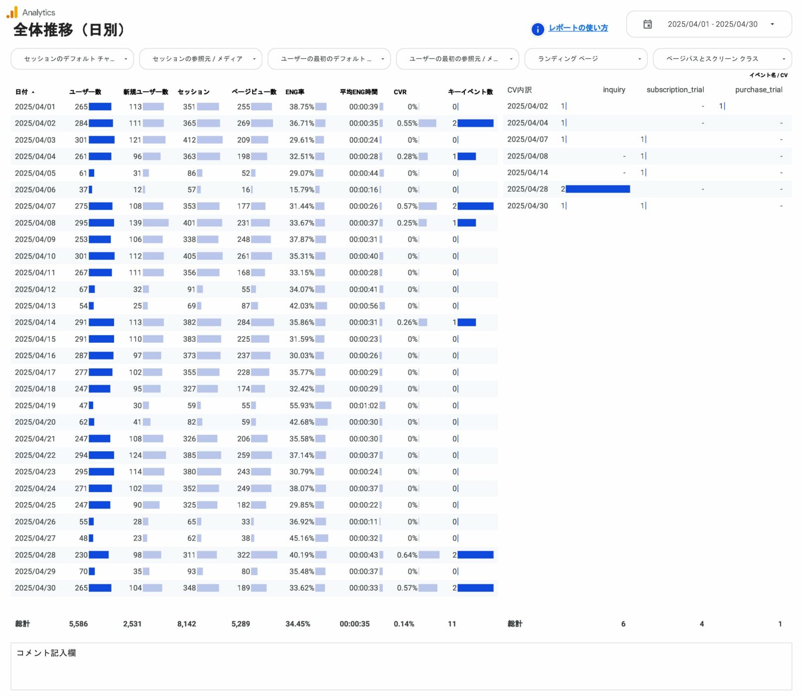 全体推移（日別）