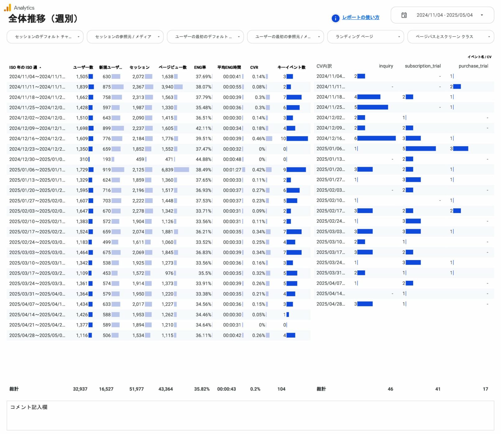 全体推移（週別）
