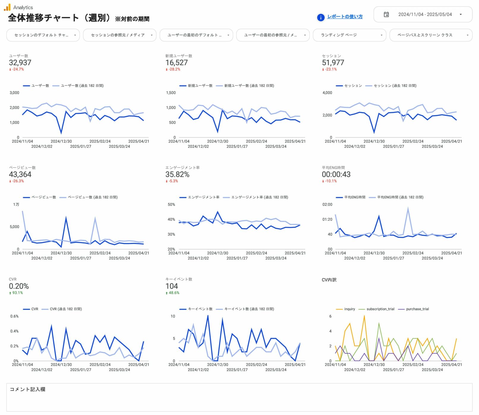全体推移チャート(週別)