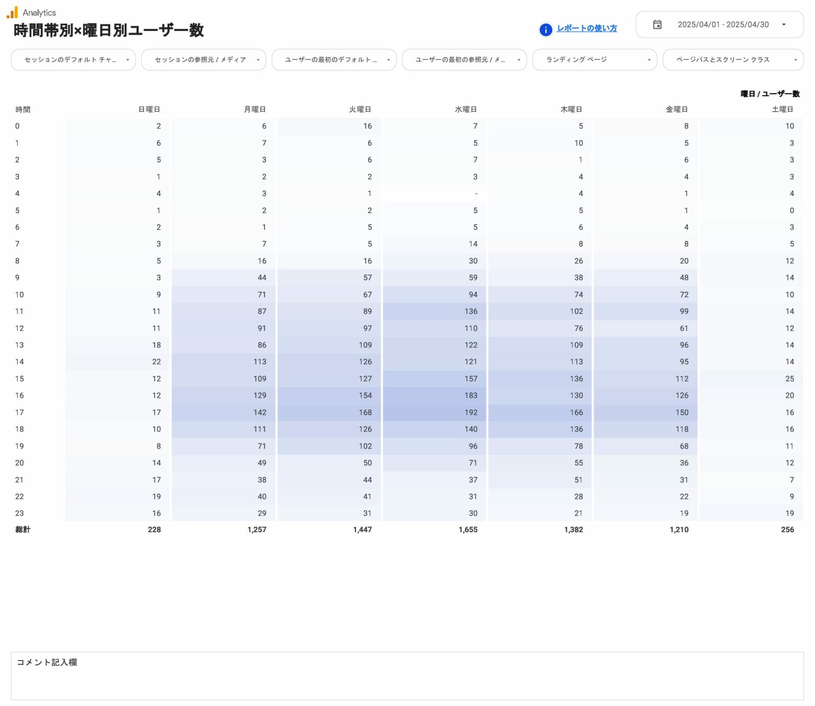 時間帯別×曜日別ユーザー数