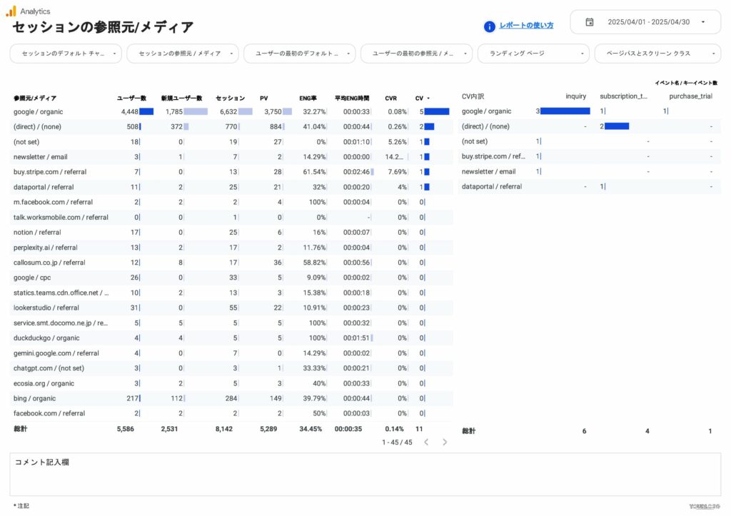 セッションの参照元/メディア