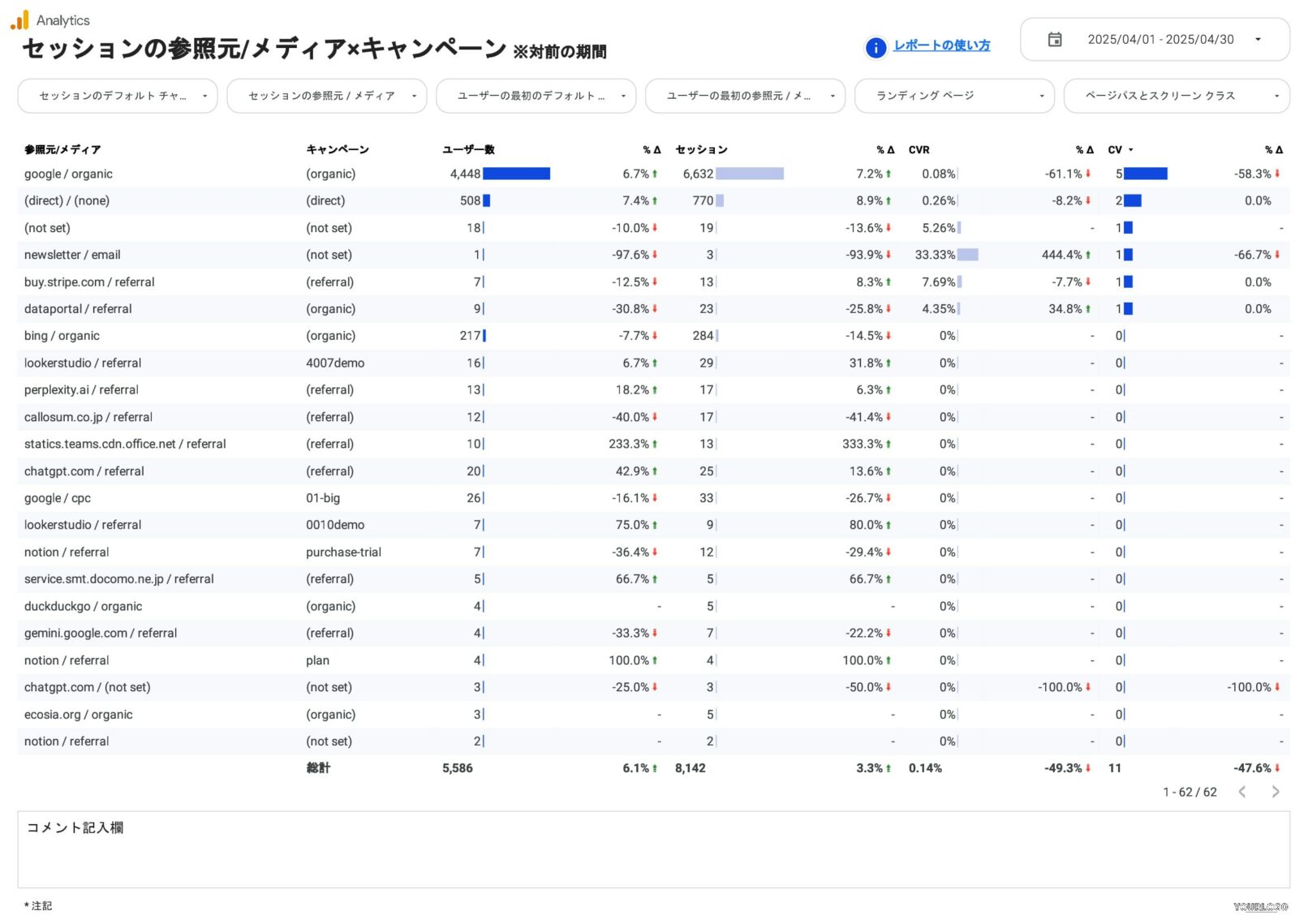 セッションの参照元/メディア×キャンペーン