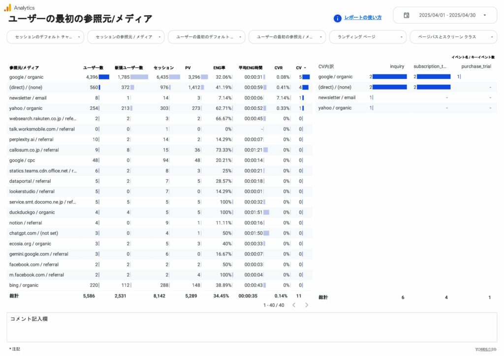 [4007] GA4レポートテンプレート for Looker Studioのユーザーの最初の参照元/メディア