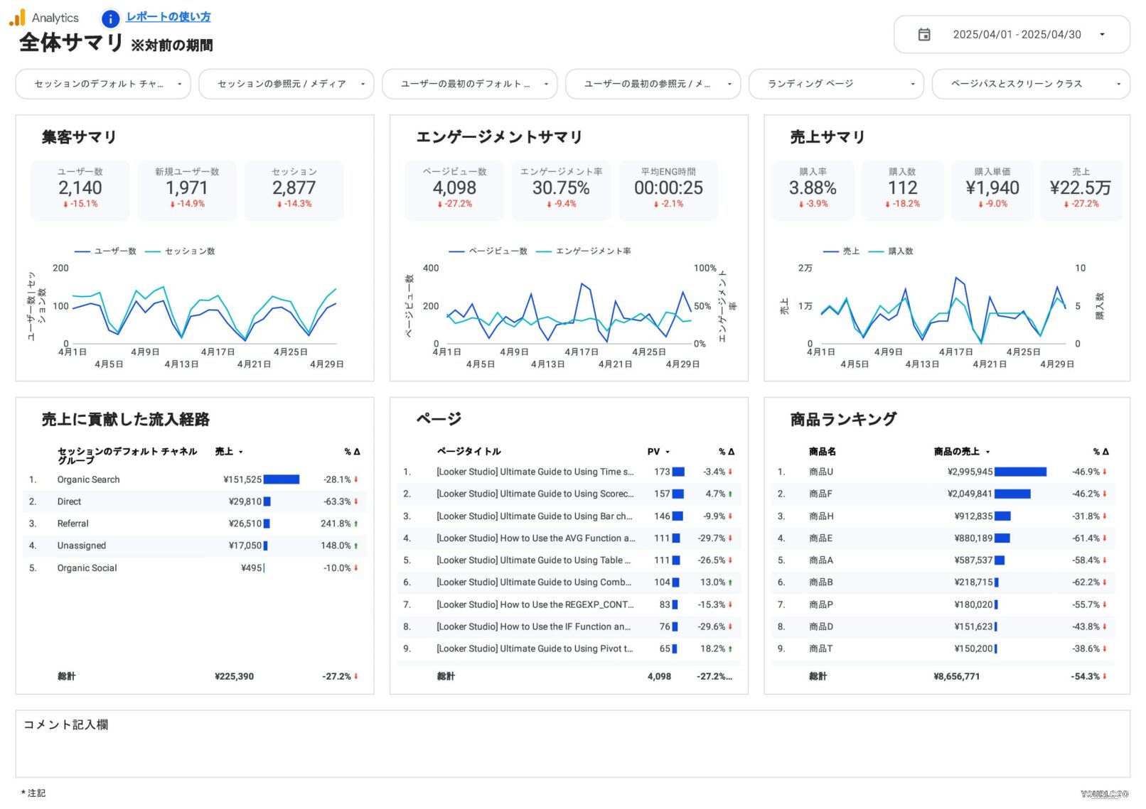 [4008] EC版GA4レポートテンプレート for Looker StudioのEC全体サマリ