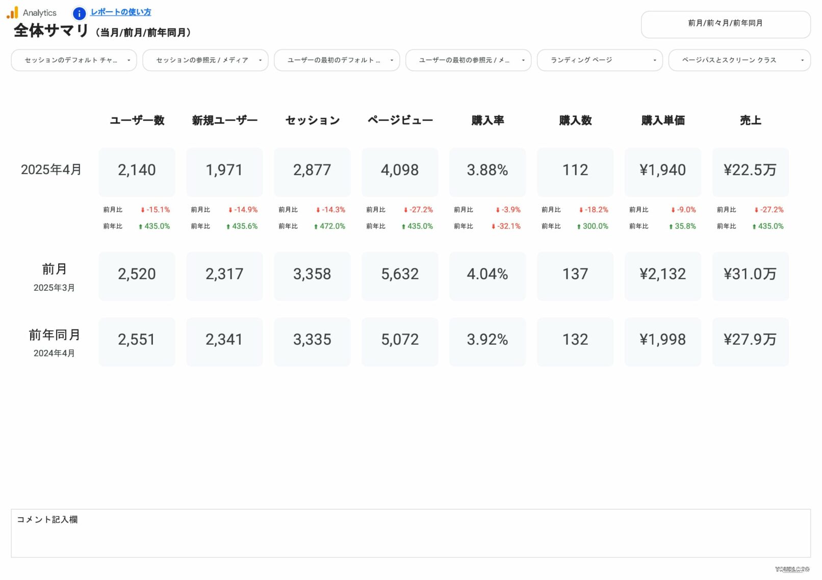 [4008] EC版GA4レポートテンプレート for Looker StudioのECKPIサマリ