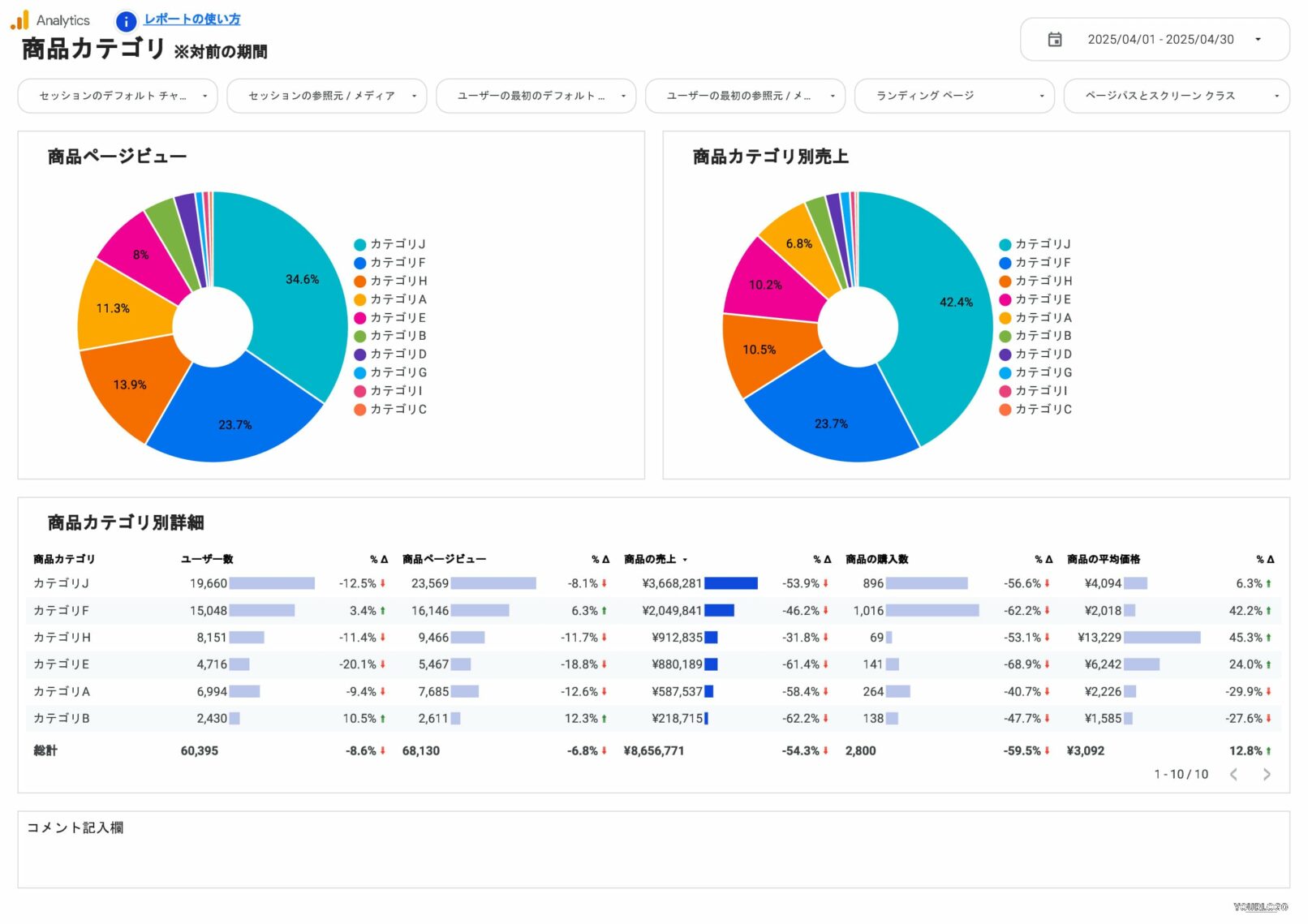 [4008] EC版GA4レポートテンプレート for Looker Studioの商品カテゴリ