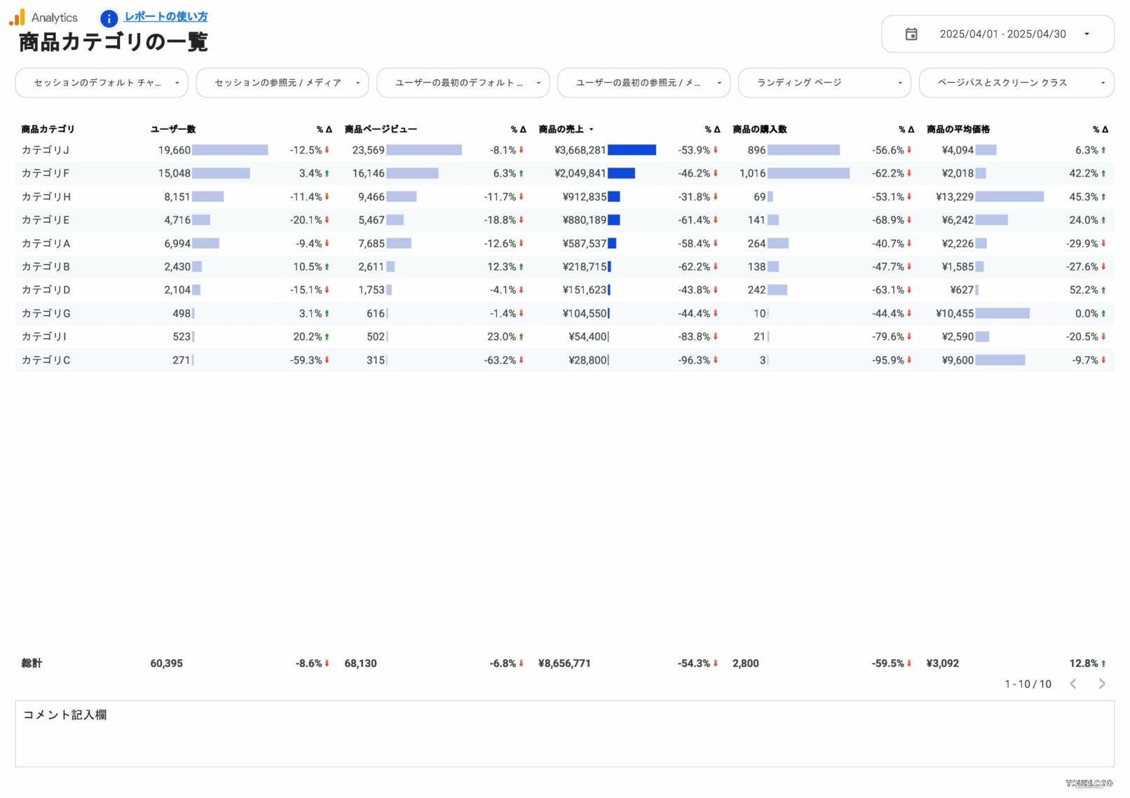 商品カテゴリの一覧