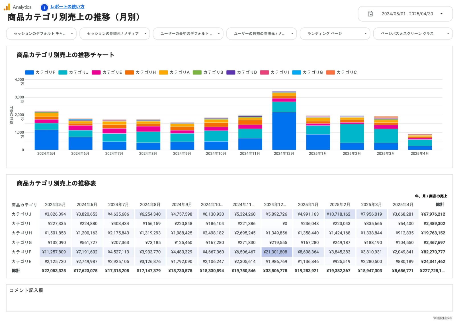 商品カテゴリ別売上の推移（月別）